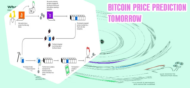 Bitcoin price dollar now