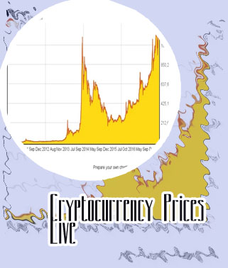 Bitcoin price usd chart