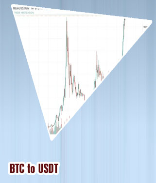 Btc to