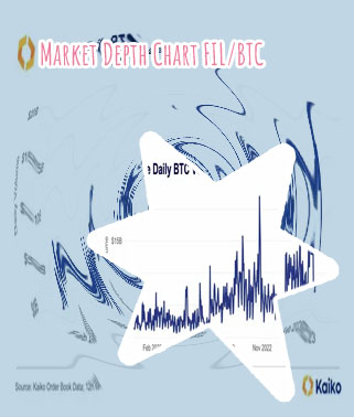 Btc volume chart