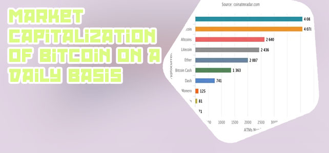 Cryptocurrency capitalization chart