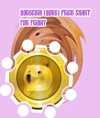 Dogecoin price index