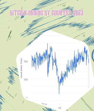 Hashrate bitcoin