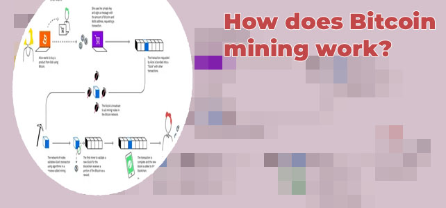 How does buying bitcoin work