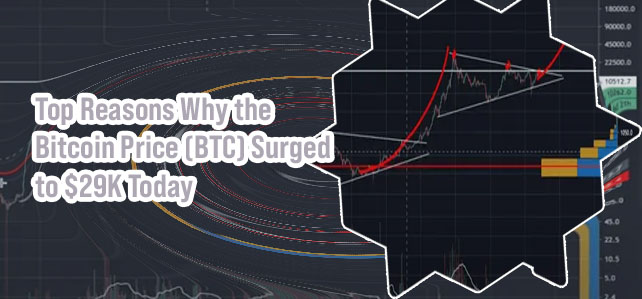 Price of btc right now