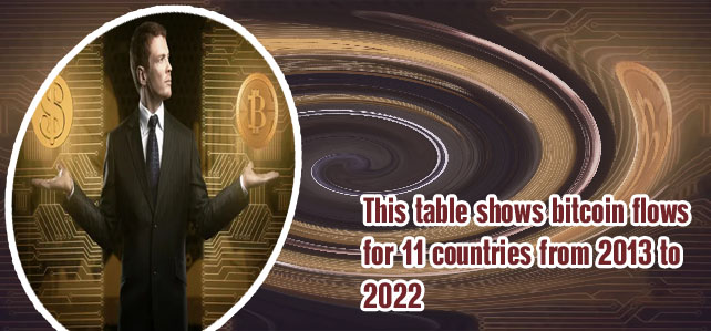 Who hold the most bitcoin